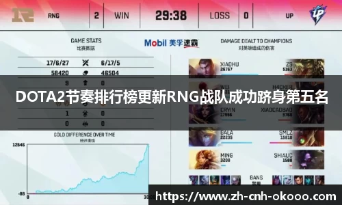 DOTA2节奏排行榜更新RNG战队成功跻身第五名